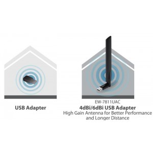 Edimax AC600 Dual Band 802.11ac USB adapter, 2,4GHz+5GHz, 4/6dBi antenna craddle